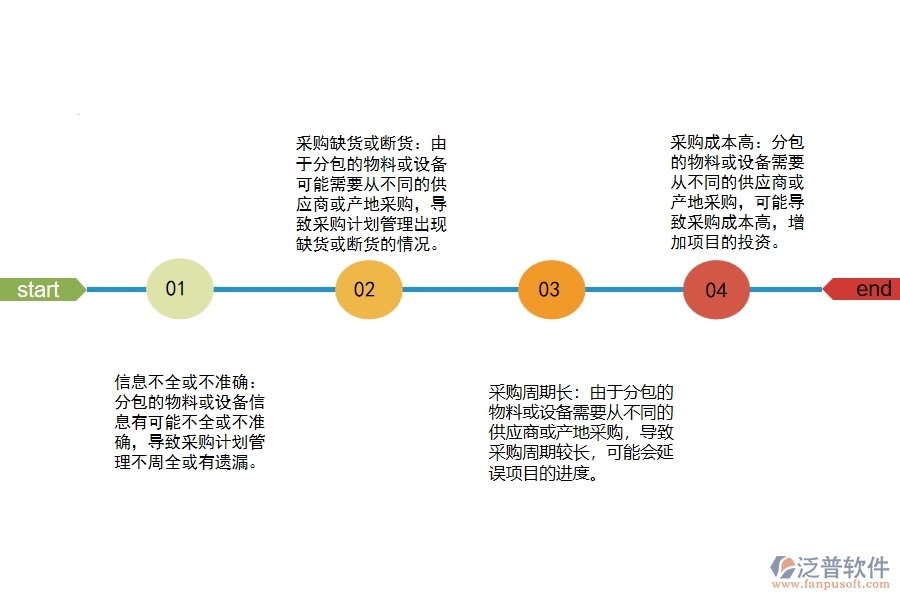 弱電工程項(xiàng)目分包的采購(gòu)計(jì)劃管理存在哪些問(wèn)題