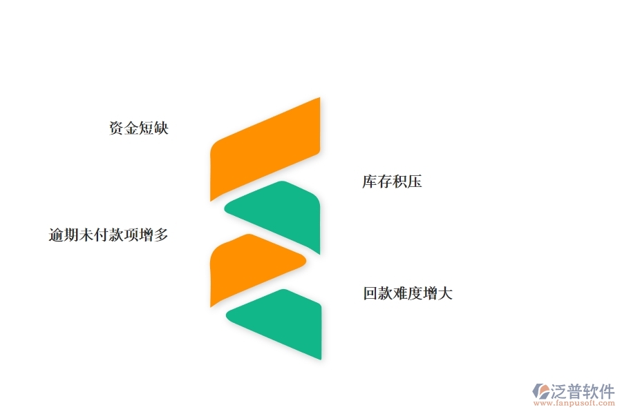 一、園林工程企業(yè)在賬戶期初方面遇到的困境