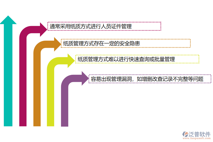 路橋工程公司沒(méi)有上系統(tǒng)時(shí)在人員證件管理方面遇到的問(wèn)題有哪些