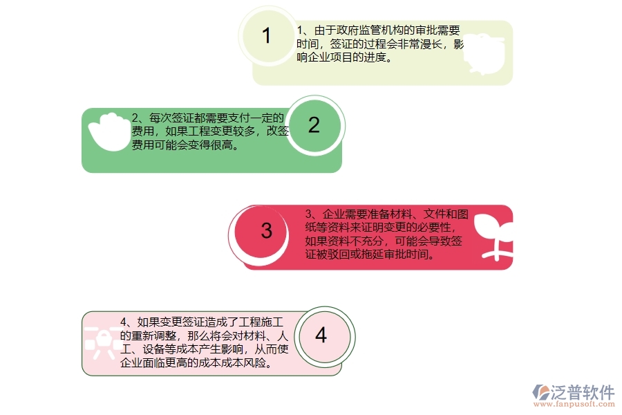 機電工程企業(yè)在收入合同變更簽證過程中存在的問題有哪些