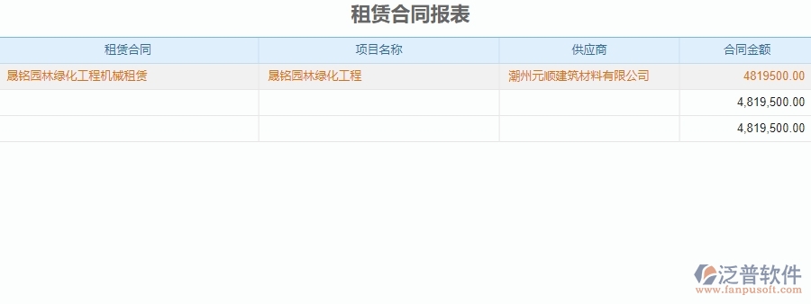 二、 泛普軟件-園林工程系統(tǒng)的租賃合同報(bào)表管理為企業(yè)帶來(lái)的革新