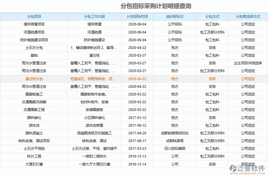 泛普軟件-幕墻工程企業(yè)管理系統(tǒng)如何有效提高招標(biāo)計(jì)劃管理中分包單位招標(biāo)計(jì)劃采購(gòu)計(jì)劃的管理