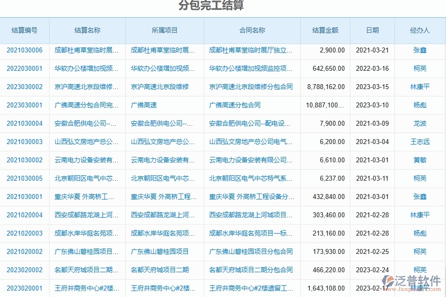 泛普軟件-市政工程項目管理系統(tǒng)在完工結算中的作用