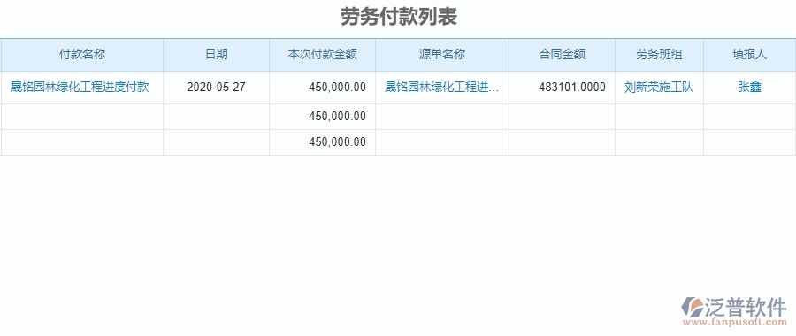 四、泛普軟件-園林工程管理系統(tǒng)在勞務(wù)付款中的解決方案