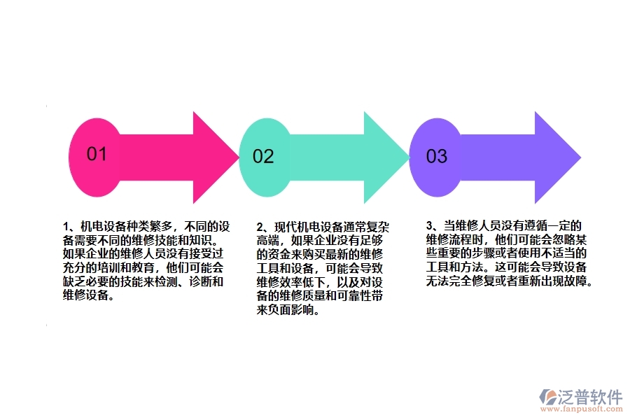 機電工程企業(yè)設(shè)備維修的不足之處