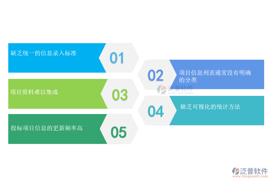 多數(shù)機(jī)電工程企業(yè)在項(xiàng)目信息列表管理中存在的問(wèn)題