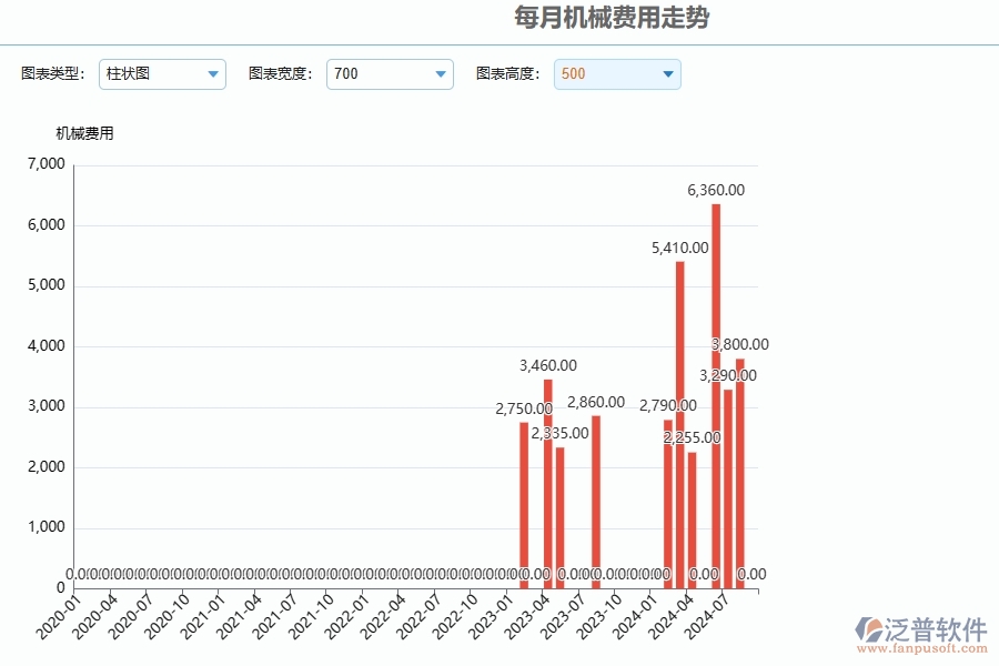 三、泛普軟件-園林工程每月機(jī)械費(fèi)用走勢管理系統(tǒng)為企業(yè)帶來的價(jià)值