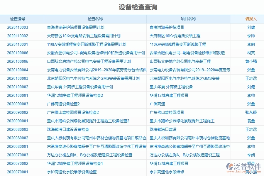 泛普軟件-弱電工程企業(yè)管理系統(tǒng)對(duì)于設(shè)備檢查查詢(xún)的管理作用體現(xiàn)在哪些方面