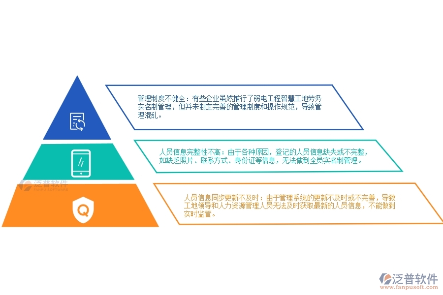 弱電工程智慧工地勞務實名制管理中普遍存在的問題