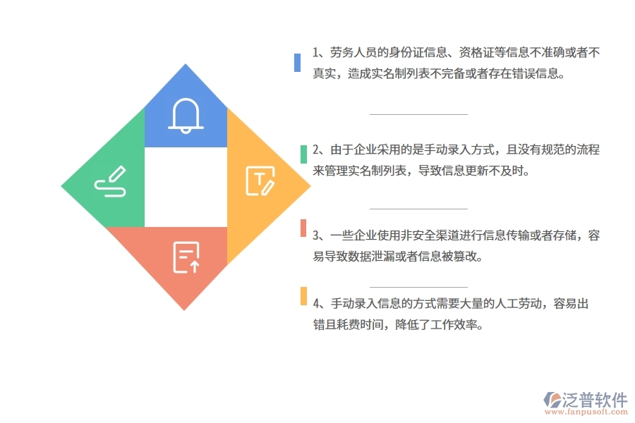 在幕墻工程企業(yè)管理中勞務(wù)實(shí)名制列表方面存在的問(wèn)題