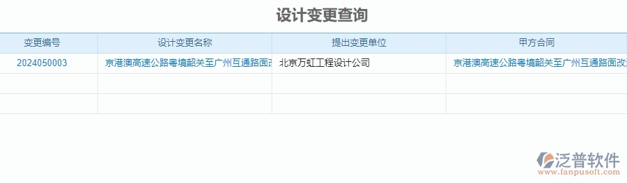 二、泛普軟件-公路工程系統(tǒng)中施工過程報表管理為企業(yè)提供的應(yīng)用價值