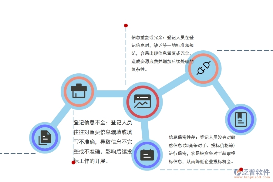 路橋項(xiàng)目投標(biāo)信息登記管理普遍出現(xiàn)的問題