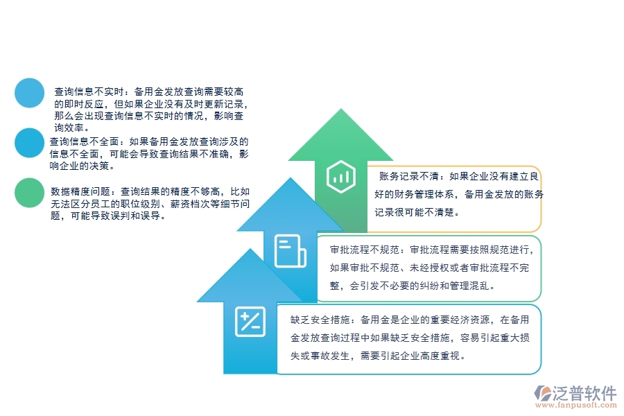 幕墻工程企業(yè)在備用金發(fā)放查詢過程中存在的問題有哪些