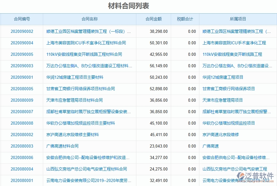 泛普軟件-機(jī)電工程項(xiàng)目管理系統(tǒng)在材料合同中的作用