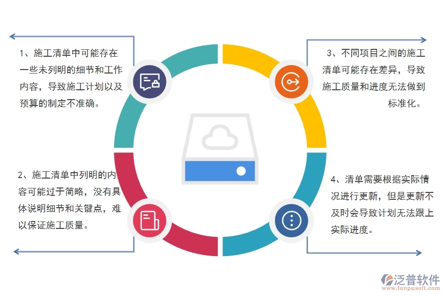 在幕墻工程企業(yè)管理中施工清單維護方面存在的問題