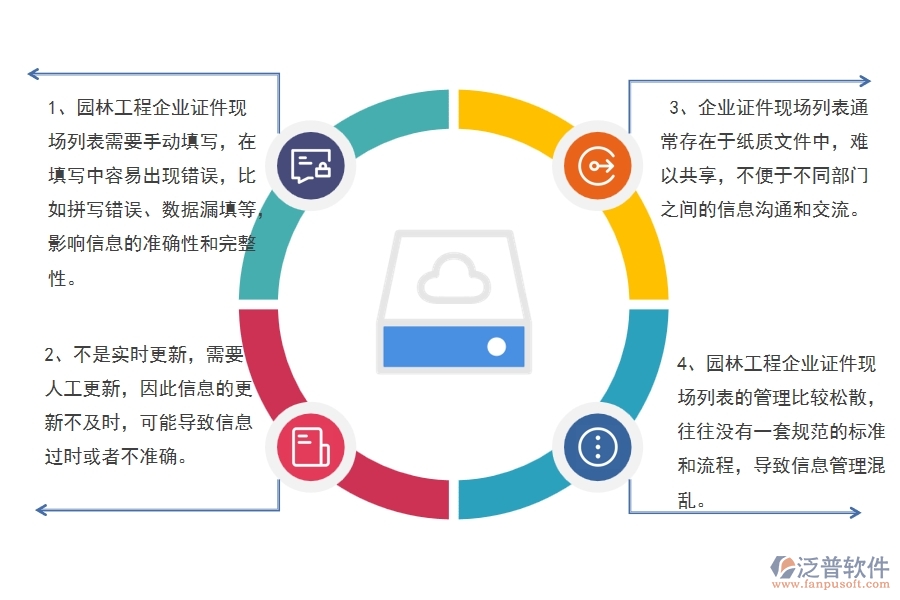 　一、園林工程企業(yè)證件現(xiàn)場(chǎng)列表的不足之處