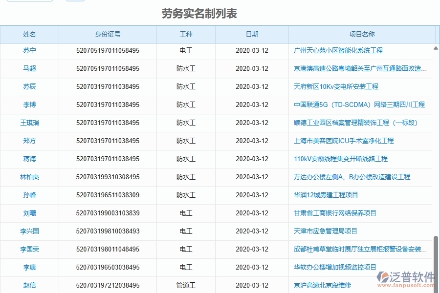 二、泛普軟件-園林工程企業(yè)管理系統(tǒng)有效提升企業(yè)勞務(wù)實(shí)名制列表的措施