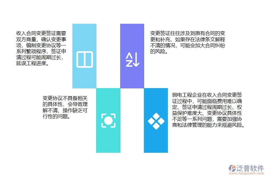 一、弱電工程企業(yè)在收入合同變更簽證過程中存在的問題有哪些