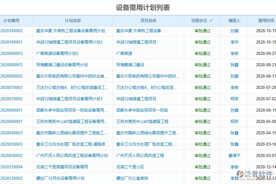 四、泛普軟件-弱電工程管理系統(tǒng)中設(shè)備管理的注意事項