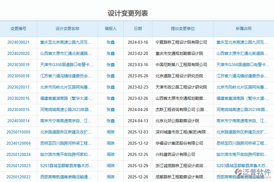 泛普軟件-路橋工程項(xiàng)目管理系統(tǒng)在設(shè)計(jì)變更列表中的方案