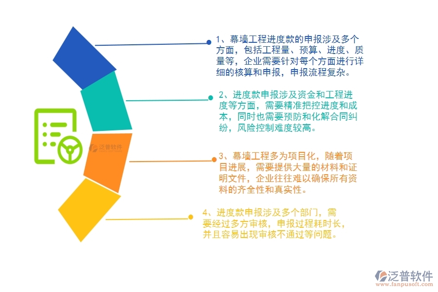 幕墻工程企業(yè)在進度款申報上面臨的七大痛點