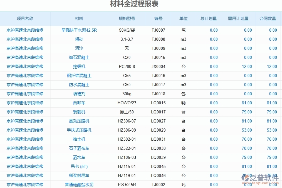 二、泛普軟件-公路工程項目管理系統(tǒng)在材料全過程報表中的作用