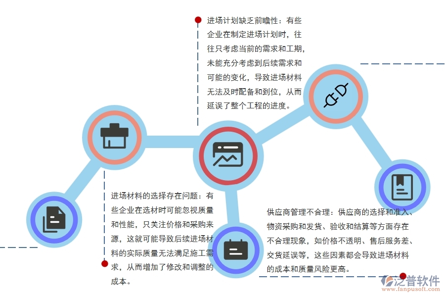 橋梁工程施工原材料進(jìn)場(chǎng)計(jì)劃管理存在哪些問(wèn)題