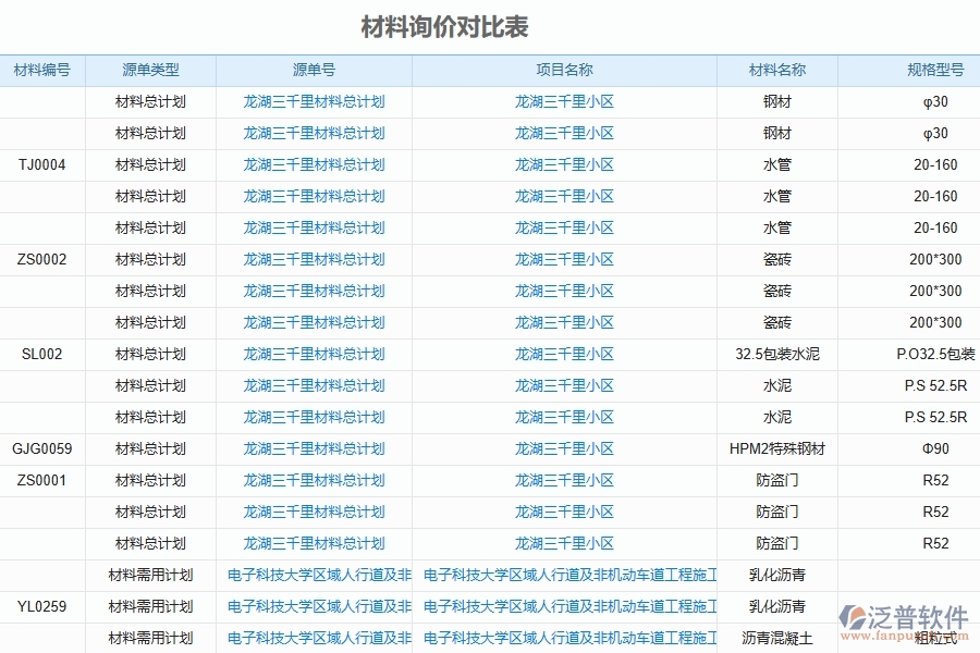 二、泛普軟件-幕墻工程企業(yè)管理系統(tǒng)的管控點作用