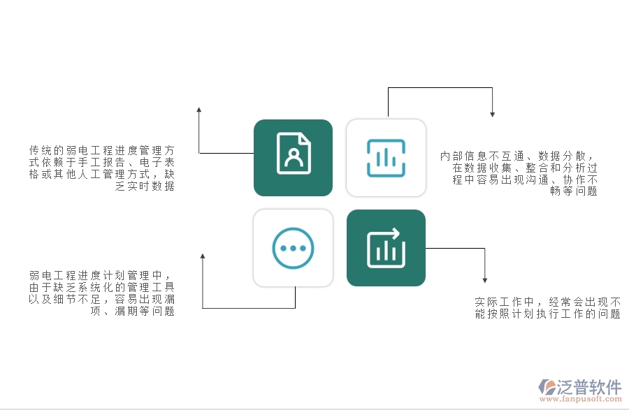 一、弱電工程企業(yè)中進度計劃查詢管理常見的問題