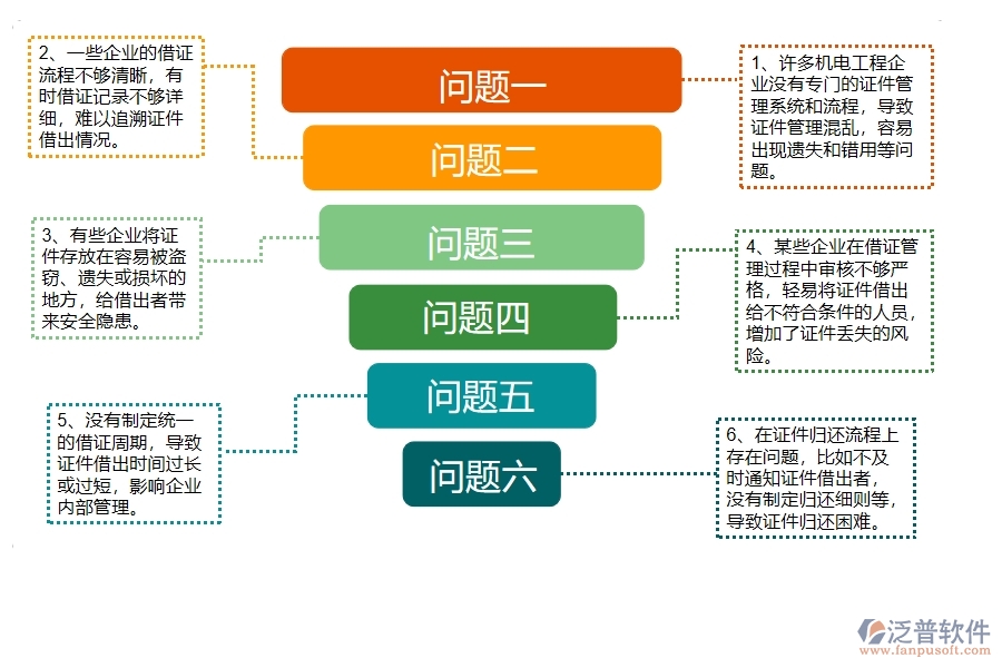 多數(shù)機(jī)電工程企業(yè)在證件借出中存在的問題