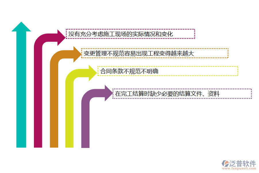 國內(nèi)80%的機(jī)電工程企業(yè)在完工結(jié)算管理中存在的問題