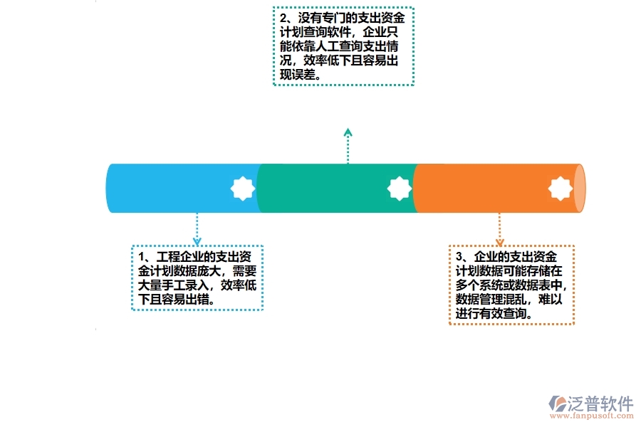 園林工程企業(yè)在支出資金計劃查詢上面臨的七大痛點