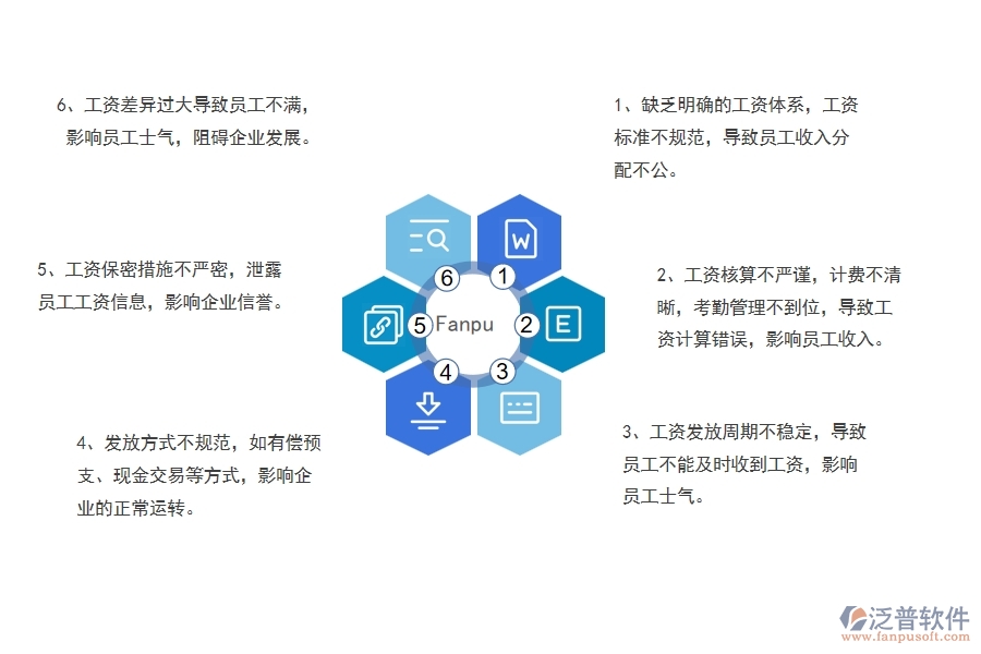 在幕墻工程企業(yè)管理中項(xiàng)目工資列表方面存在的問(wèn)題