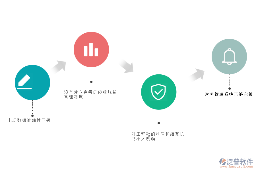 國(guó)內(nèi)80%的路橋工程企業(yè)在應(yīng)收款匯總過(guò)程中存在的問(wèn)題