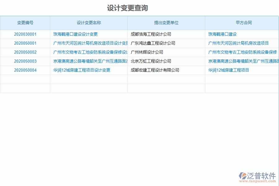 二、泛普軟件-弱電工程管理系統(tǒng)中設(shè)計變更列表的注意事項