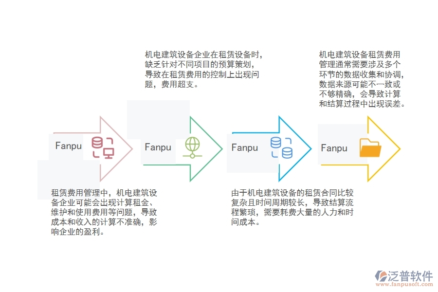 機電建筑設(shè)備企業(yè)租賃費用管理中存在的缺陷有哪些