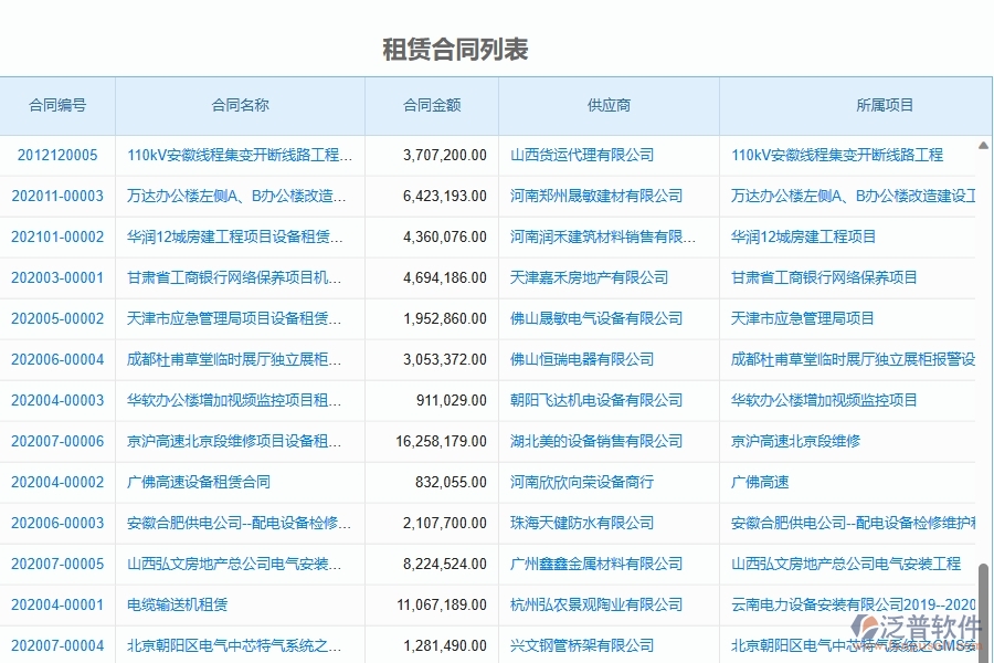 泛普軟件-弱電工程項目管理系統(tǒng)在租賃合同中的價值