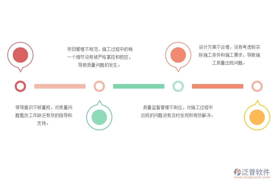 弱電施工行業(yè)質(zhì)量問題整改管理常見的問題