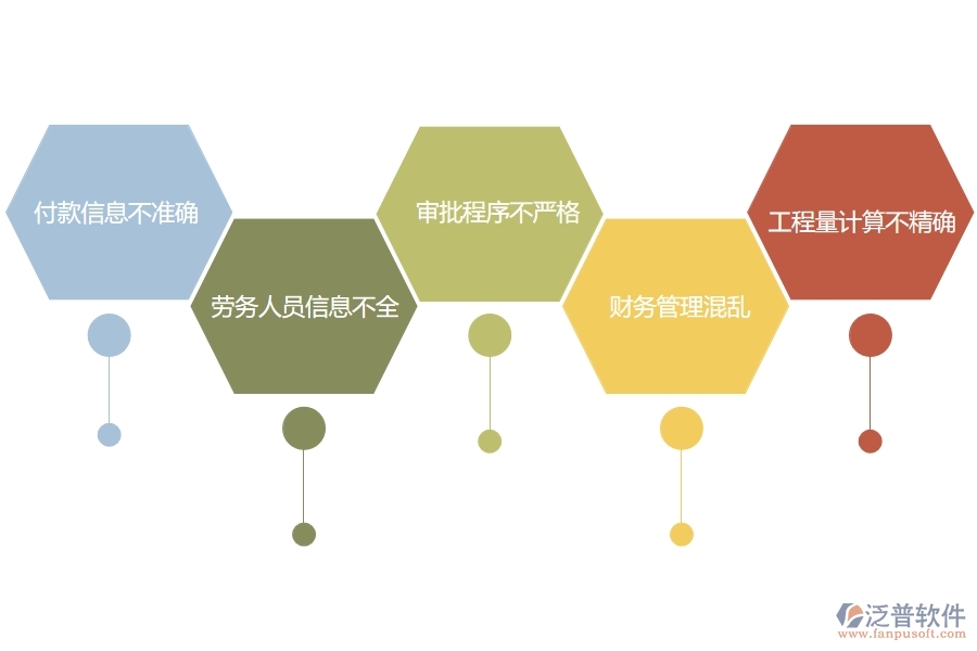 國(guó)內(nèi)80%的市政工程行業(yè)在勞務(wù)付款列表中普遍存在的問(wèn)題