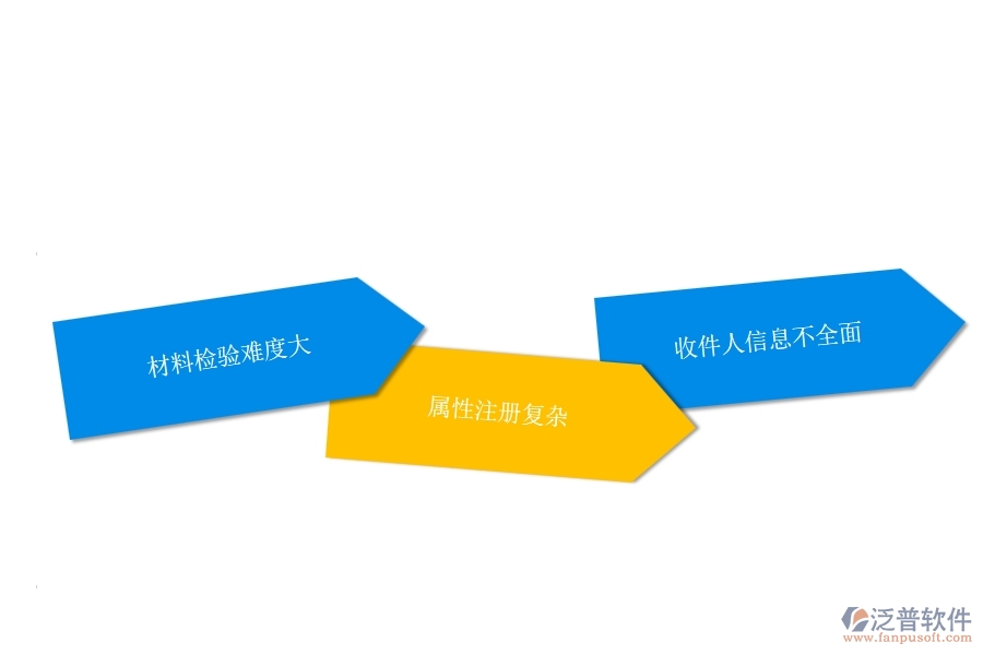 機電工程企業(yè)在材料入庫方面遇到的棘手問題