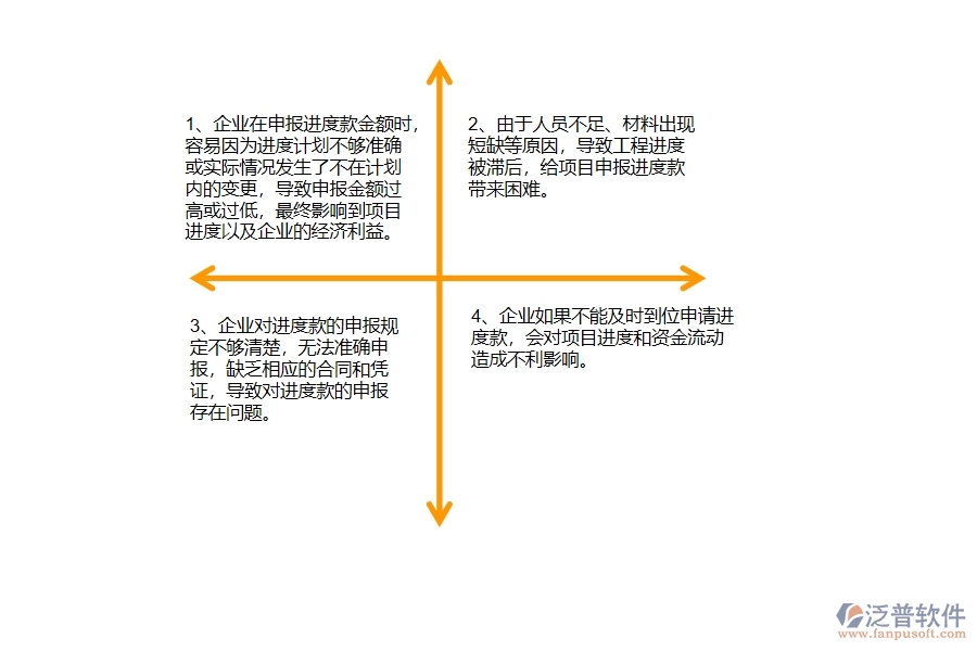 多數(shù)幕墻工程企業(yè)在進(jìn)度款申報(bào)中存在的問題