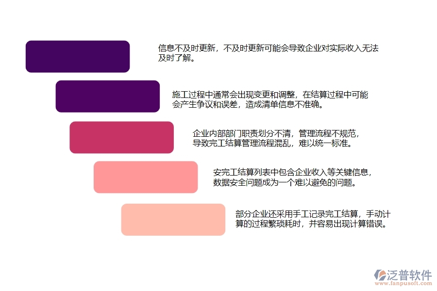 一、弱電工程企業(yè)中完工結(jié)算列表管理常見的問題