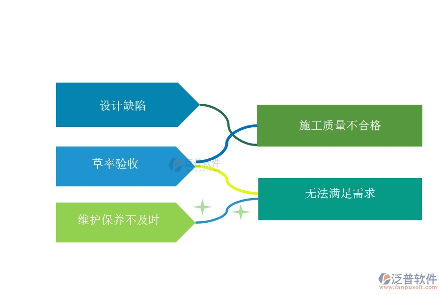 在機(jī)電工程企業(yè)中質(zhì)量管理常見(jiàn)的問(wèn)題