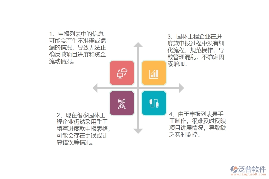 在園林工程企業(yè)管理中進(jìn)度款申報(bào)列表方面存在的問(wèn)題