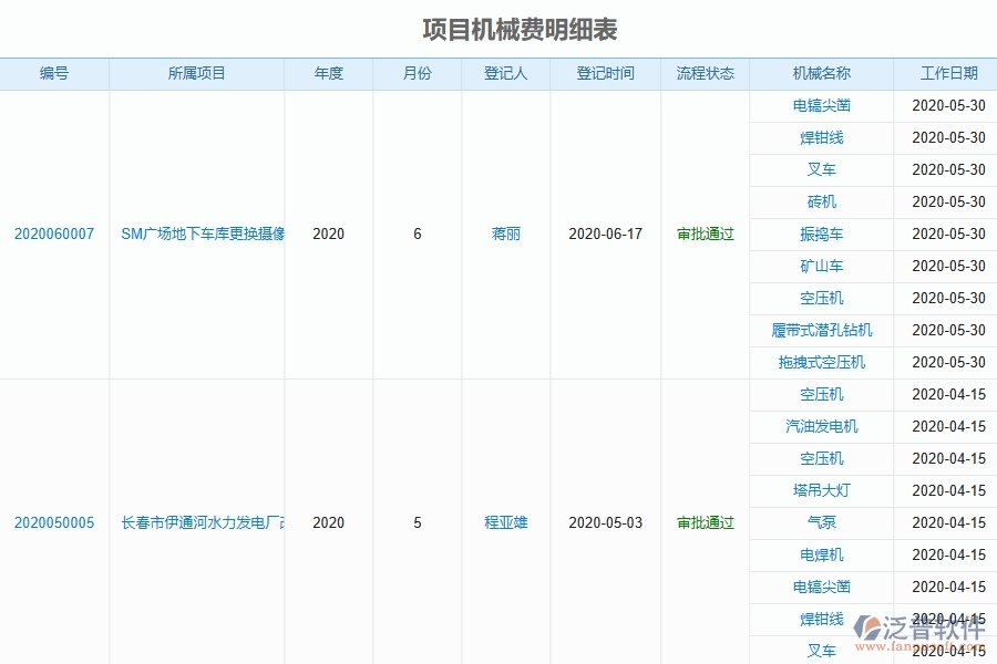 三、泛普軟件-弱電工程企業(yè)管理系統(tǒng)中租賃報(bào)表管理的主要功能