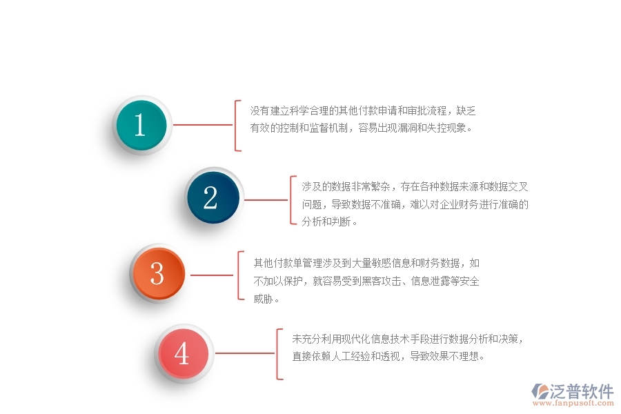 一、國內80%的路橋工程企業(yè)在其他付款單管理過程存在的問題