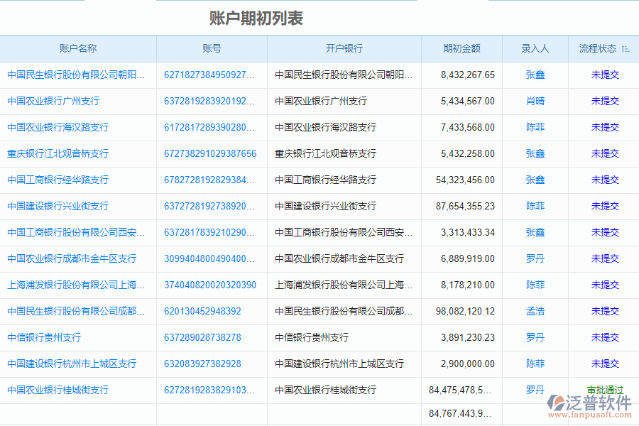 泛普軟件-市政行業(yè)企業(yè)管理系統(tǒng)中賬戶期初列表的價(jià)值