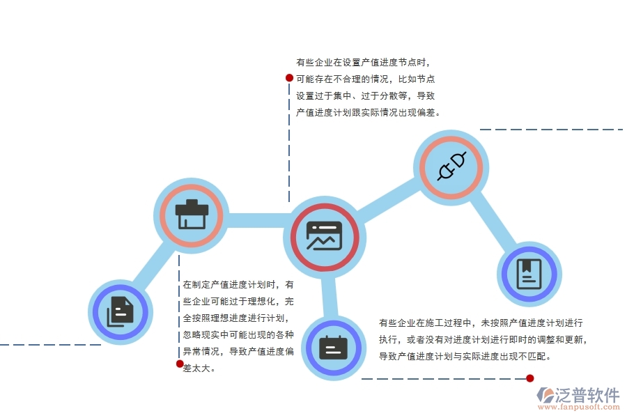 市政道路施工工程產(chǎn)值進(jìn)度計(jì)劃方面常見(jiàn)的問(wèn)題