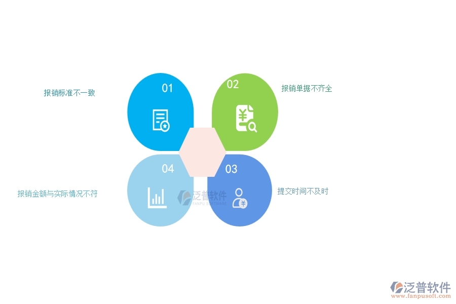 在機電工程企業(yè)中下屆費用報銷常見的問題