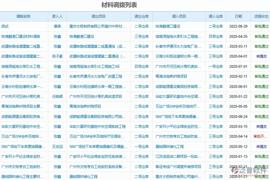 泛普軟件-園林工程企業(yè)管理系統(tǒng)中材料調(diào)撥明細(xì)查詢的價值